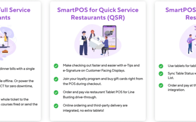 Milagro Cloud POS System: Emerging Restaurant Tech in 2024