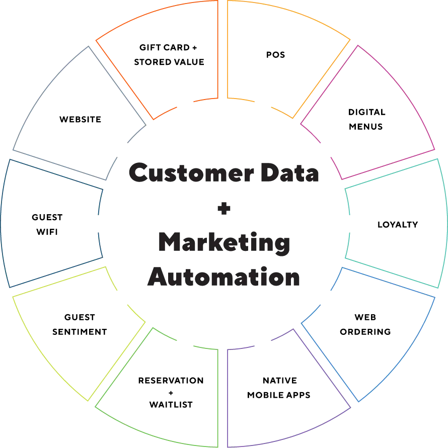 Milagro - Customer Data and Marketing Automation