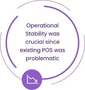 Operatinal-stability