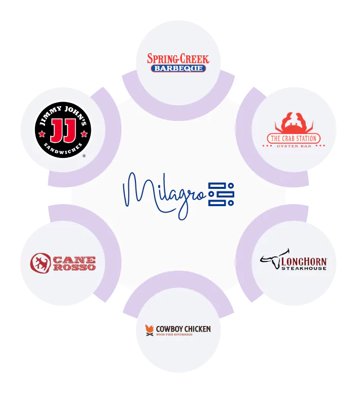 Milagro Clients