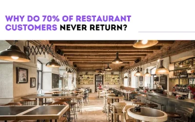 The Customer Retention Crisis: Why 70% of Restaurant Customers Never Return